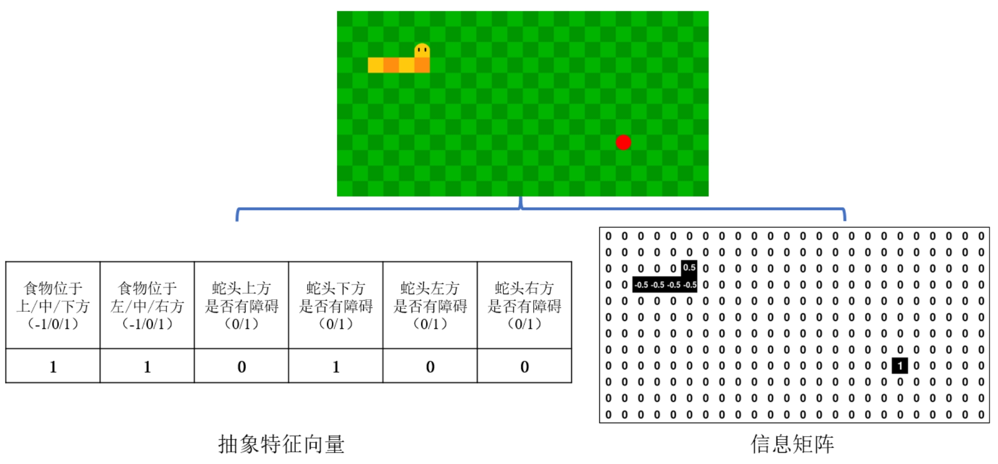 优化后的状态表示