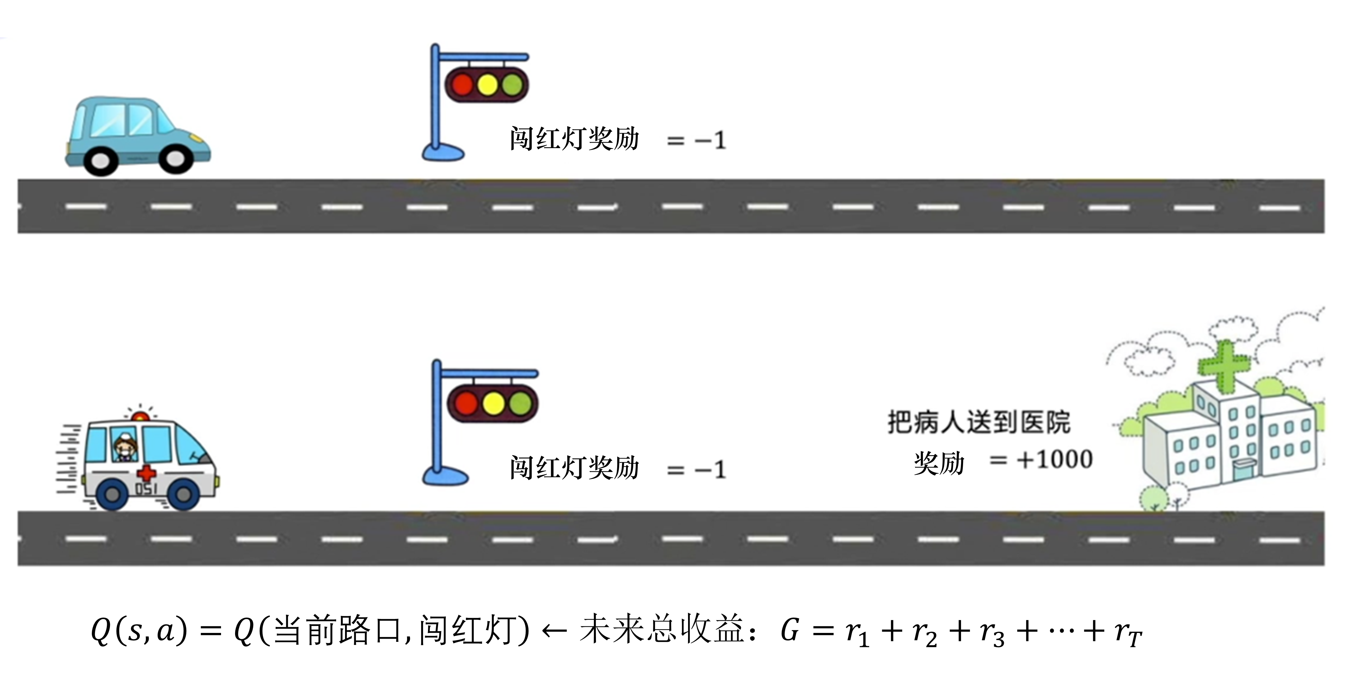 未来的回报示例