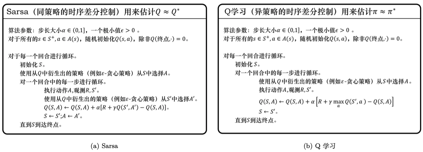Sarsa与Q-learning的伪代码